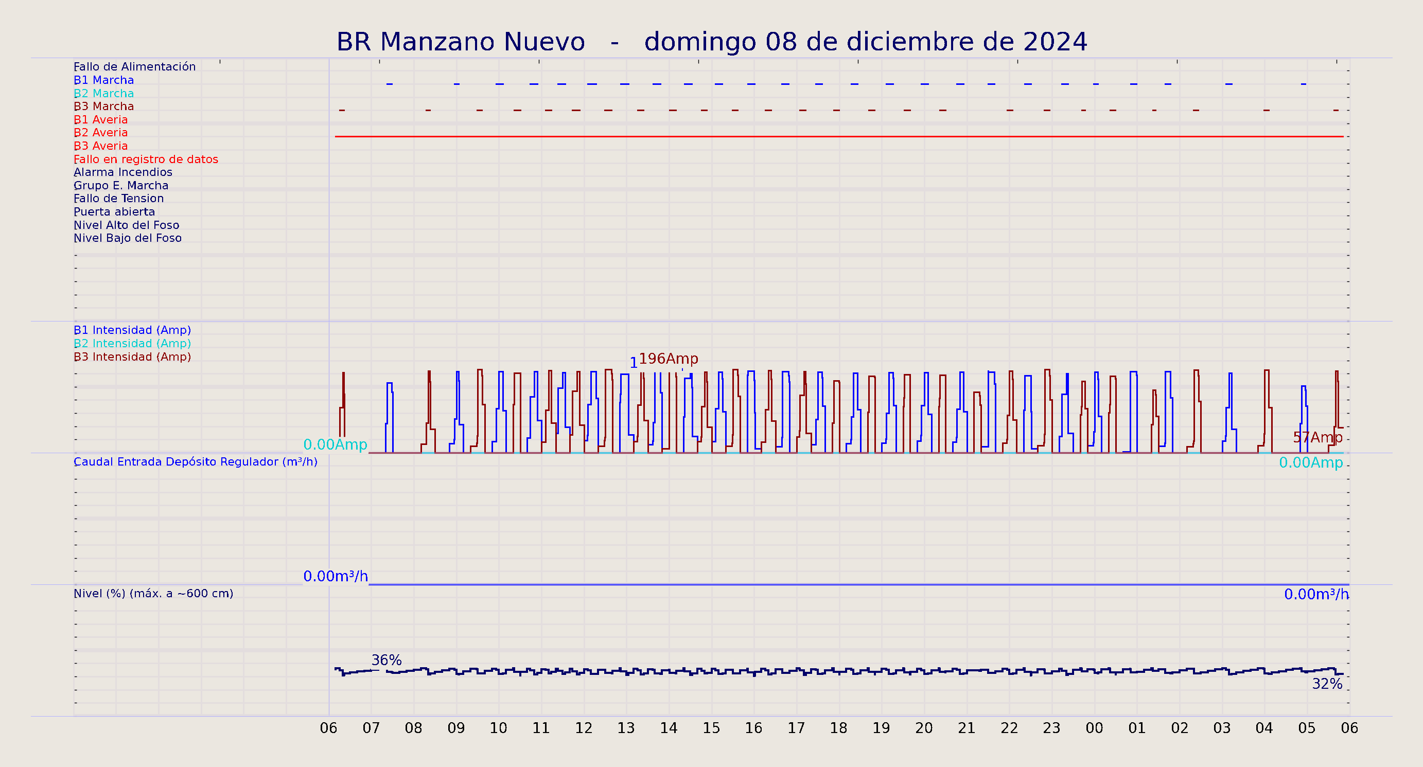 ../../imagenes/vid/2024/BR Manzano Nuevo/2024-12-08 BR Manzano Nuevo.png